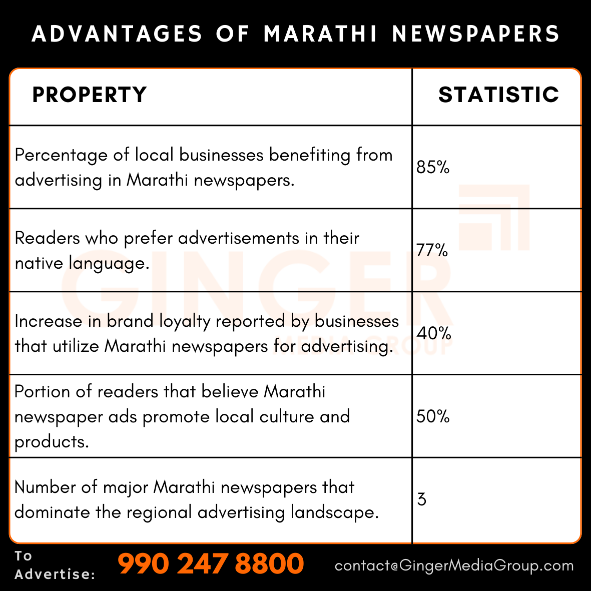 Advertising in Lokmat, Hello Nanded, Marathi Newspaper
