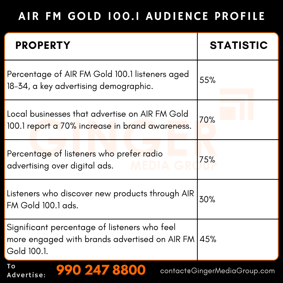 Brand recognition after Auto Rickshaw Advertising