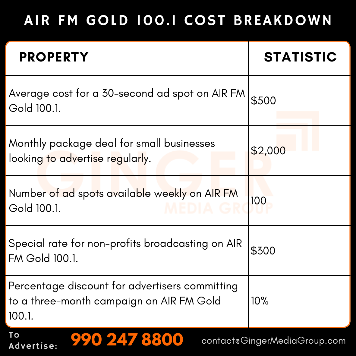 Brand recognition after Auto Rickshaw Advertising