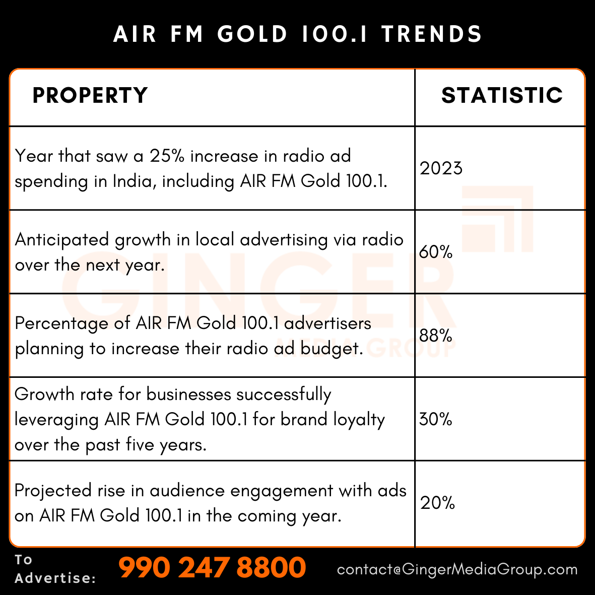 Brand recognition after Auto Rickshaw Advertising