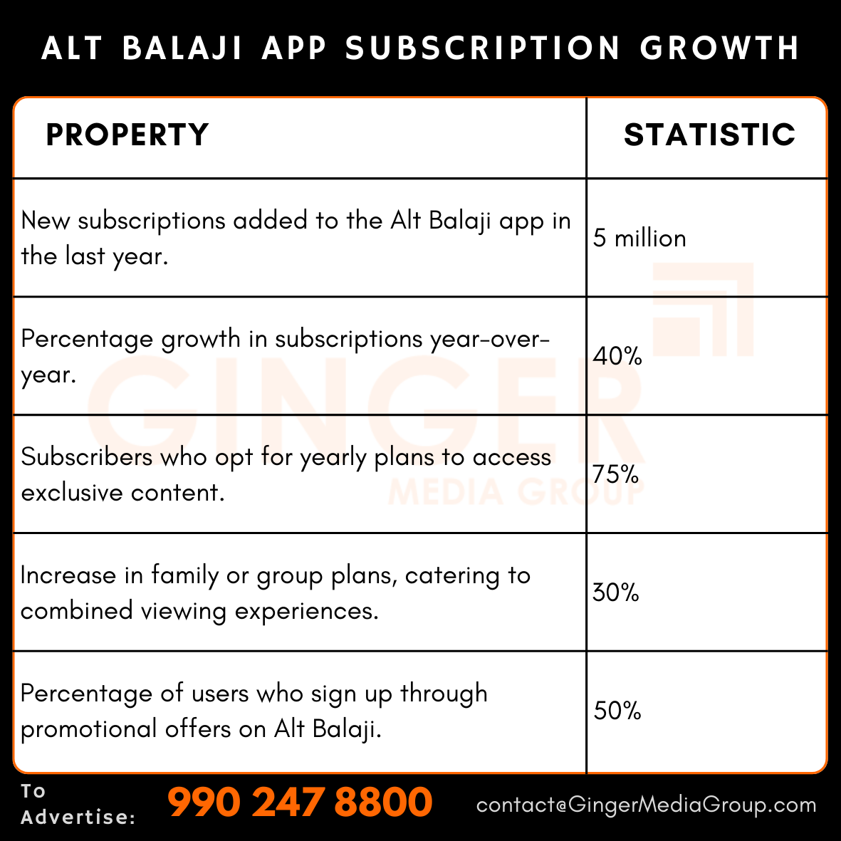 Alt Balaji App Advertising