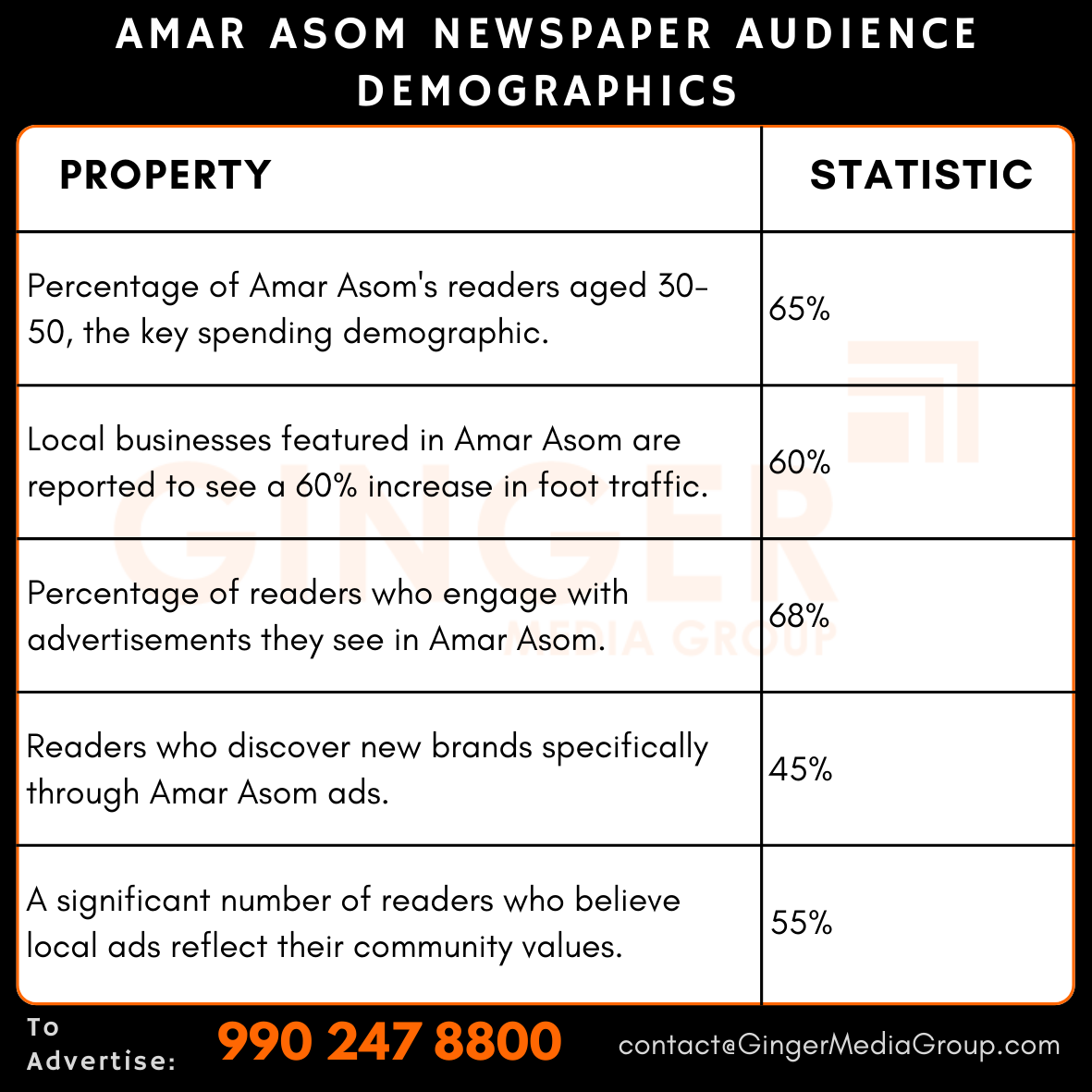 Advertising in Amar Asom Newspaper