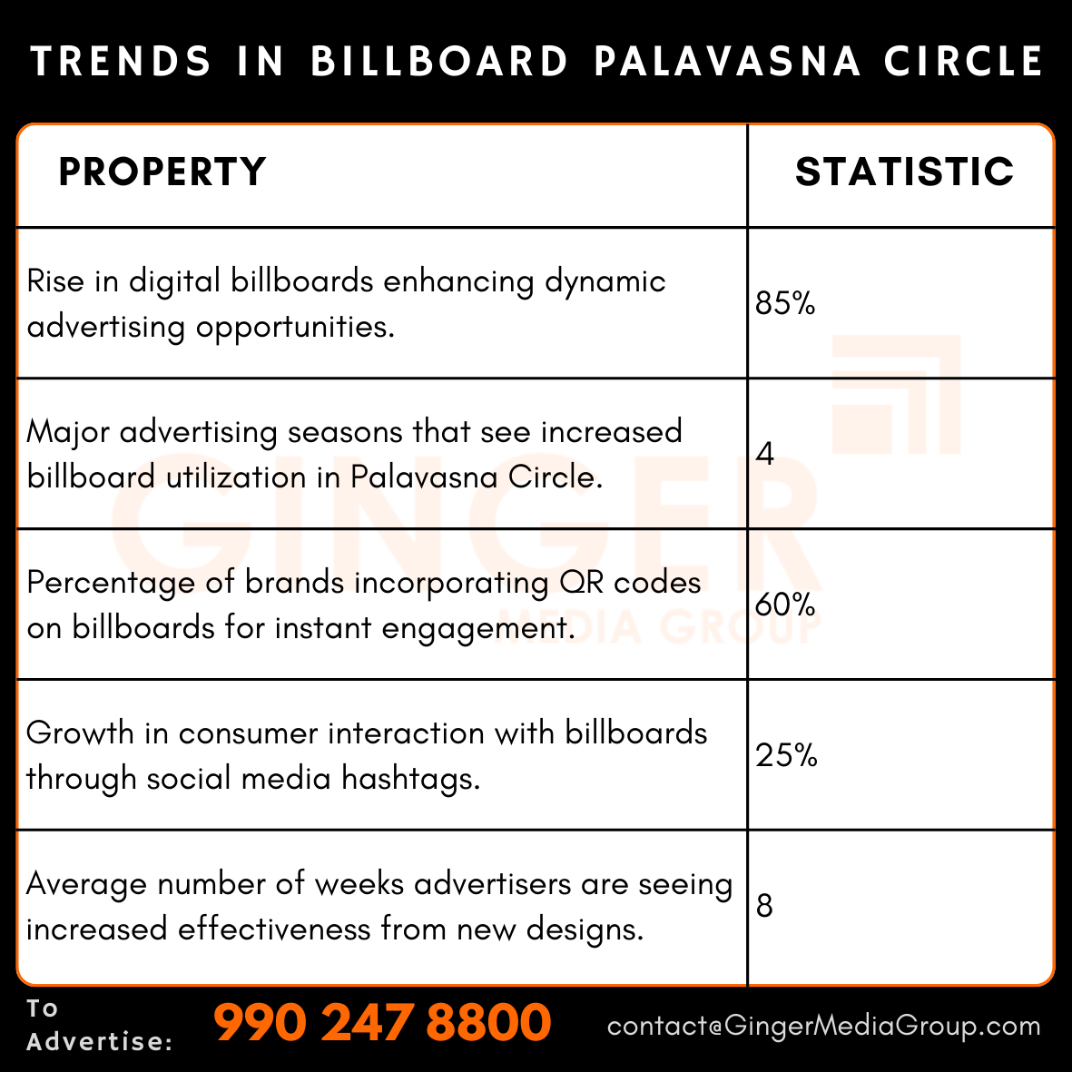 Billboard Advertising at Palavasna Circle, Gujarat