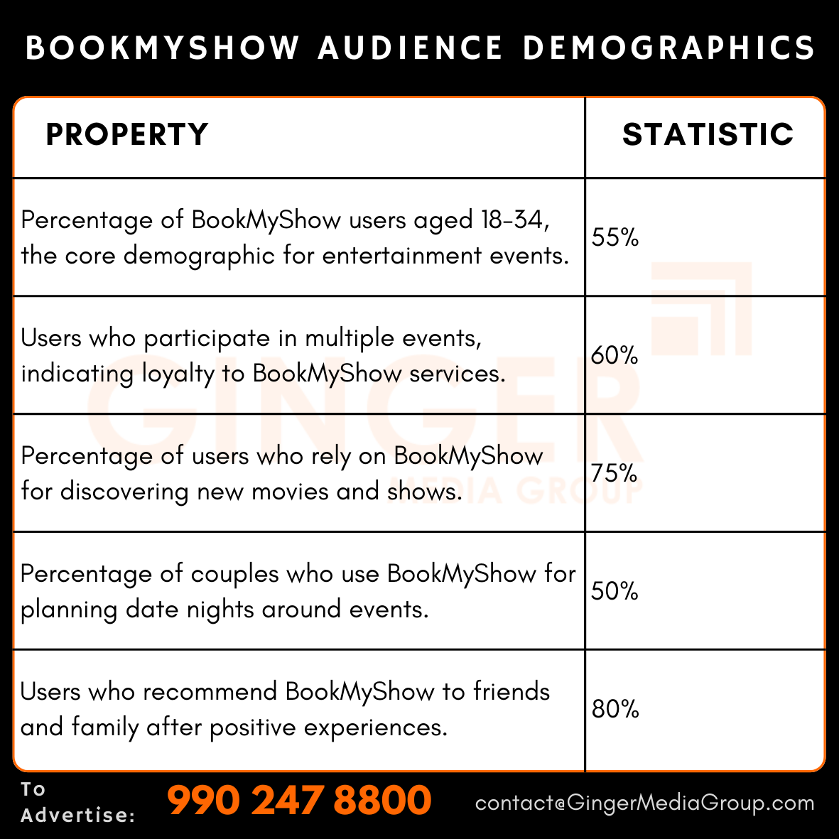 BookMyShow Advertising