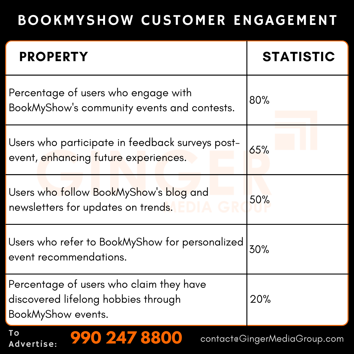 BookMyShow Advertising