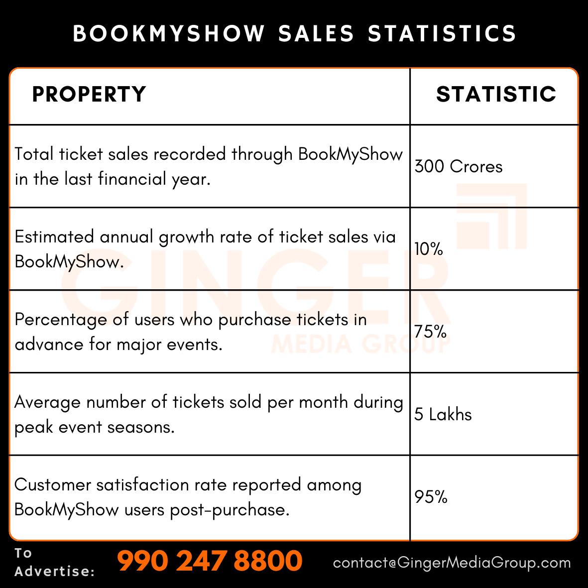 BookMyShow Advertising