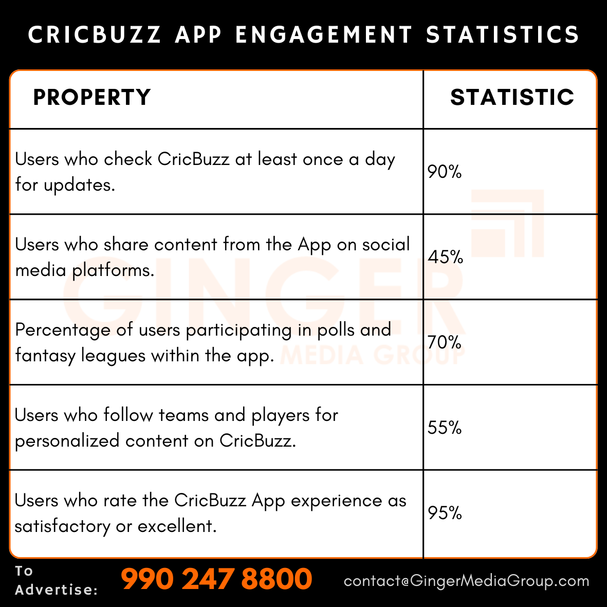 CricBuzz App Advertising