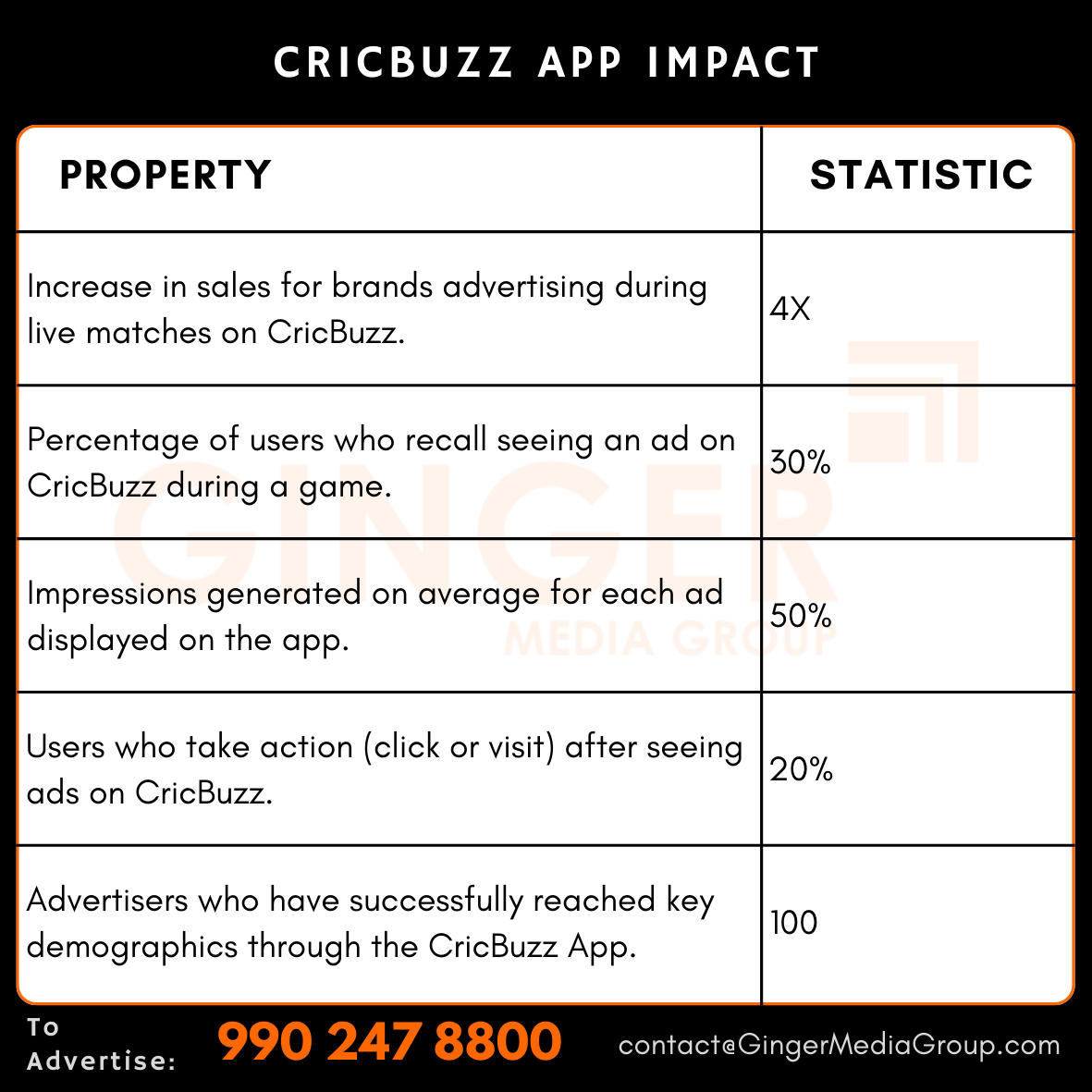CricBuzz App Advertising