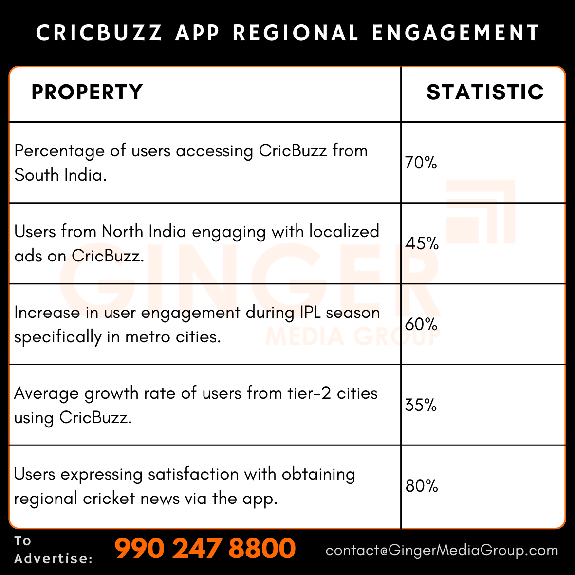 CricBuzz App Advertising