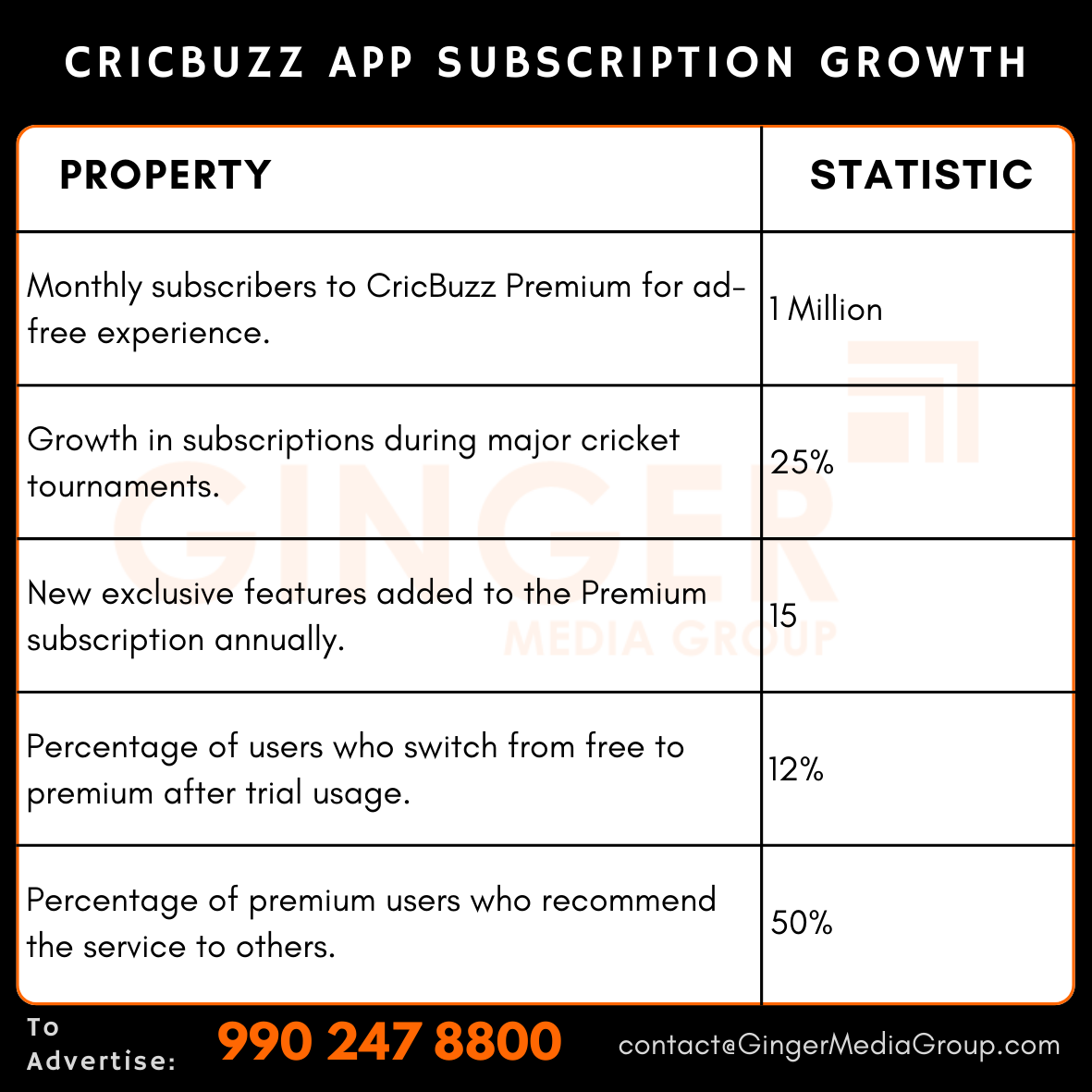 CricBuzz App Advertising