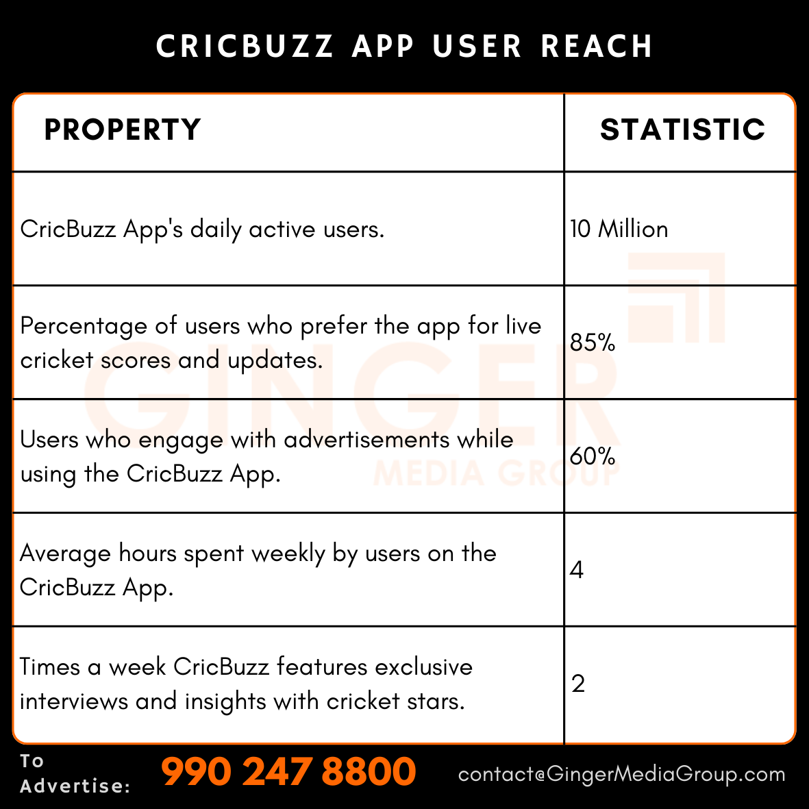 CricBuzz App Advertising
