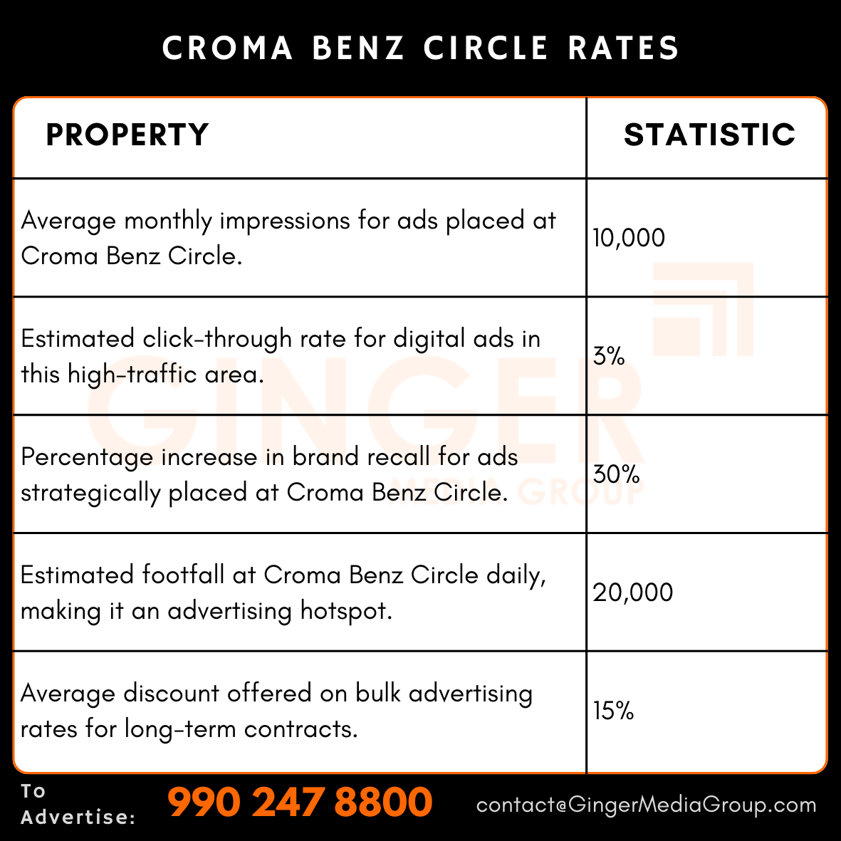 Advertising in Croma – Benz Circle, Vijayawada