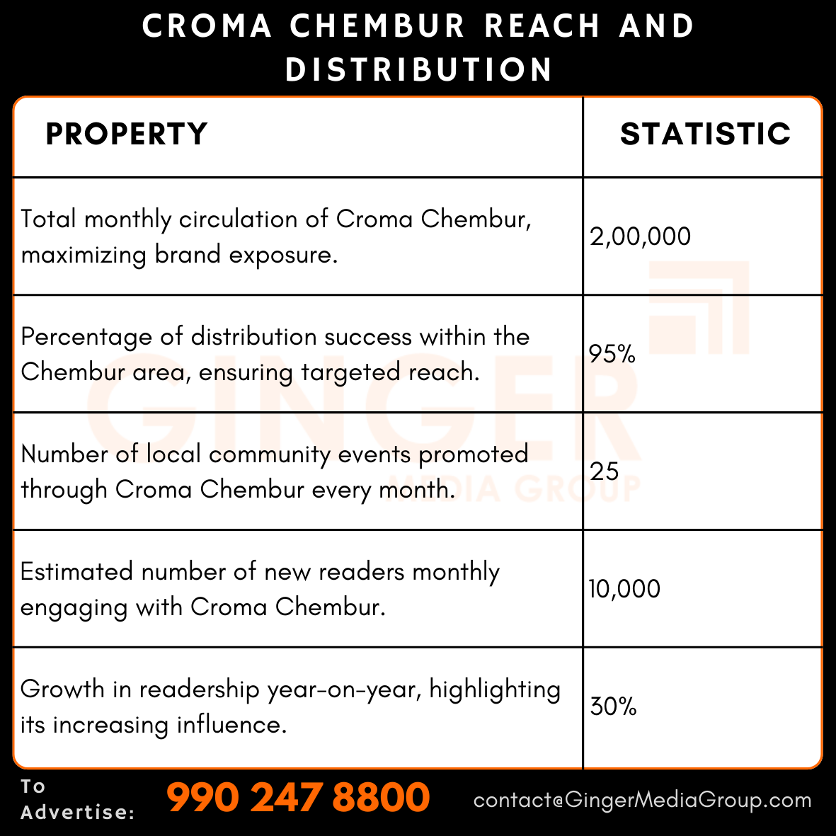 Advertising in Croma – Chembur, Mumbai