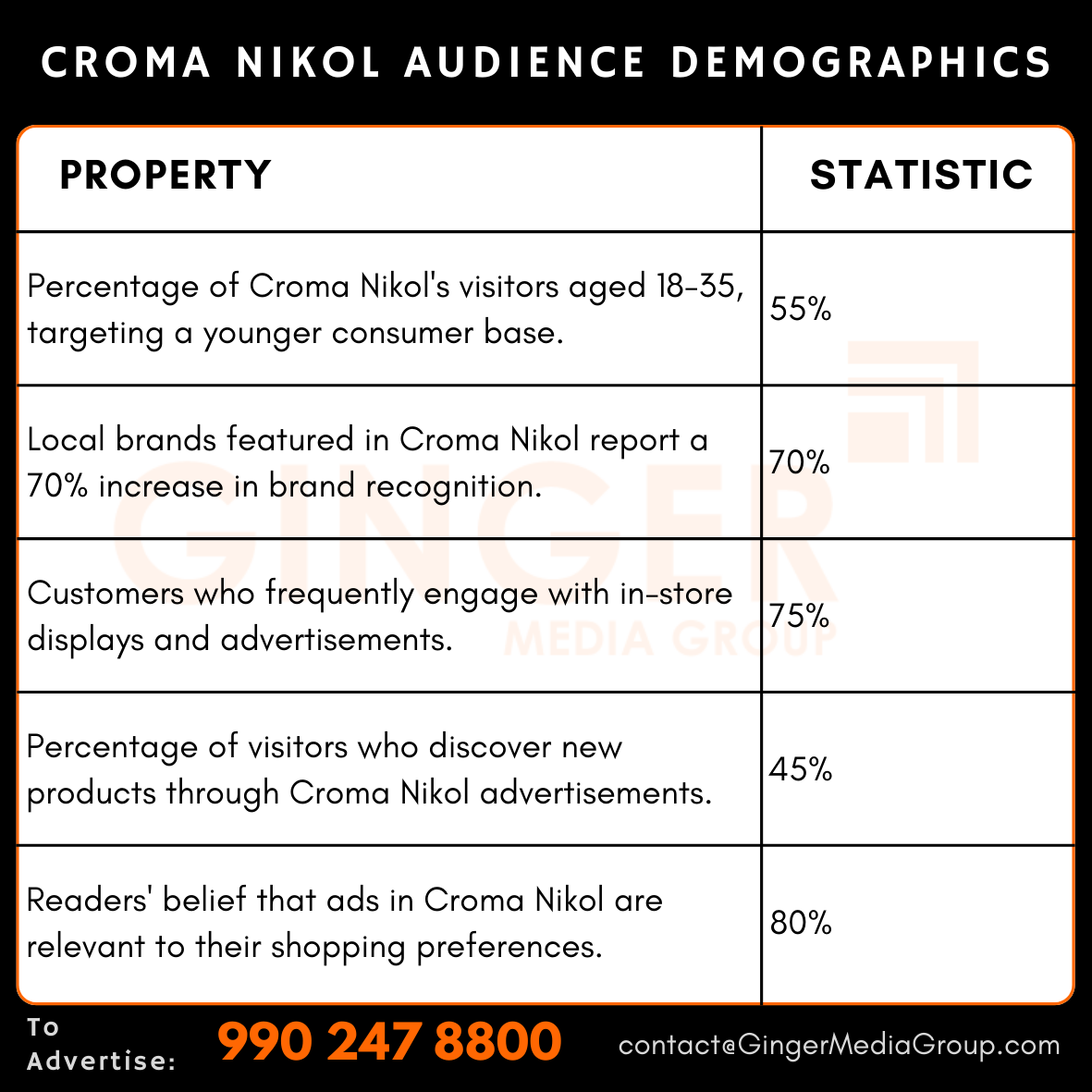 Advertising in Croma – Nikol, Ahmedabad