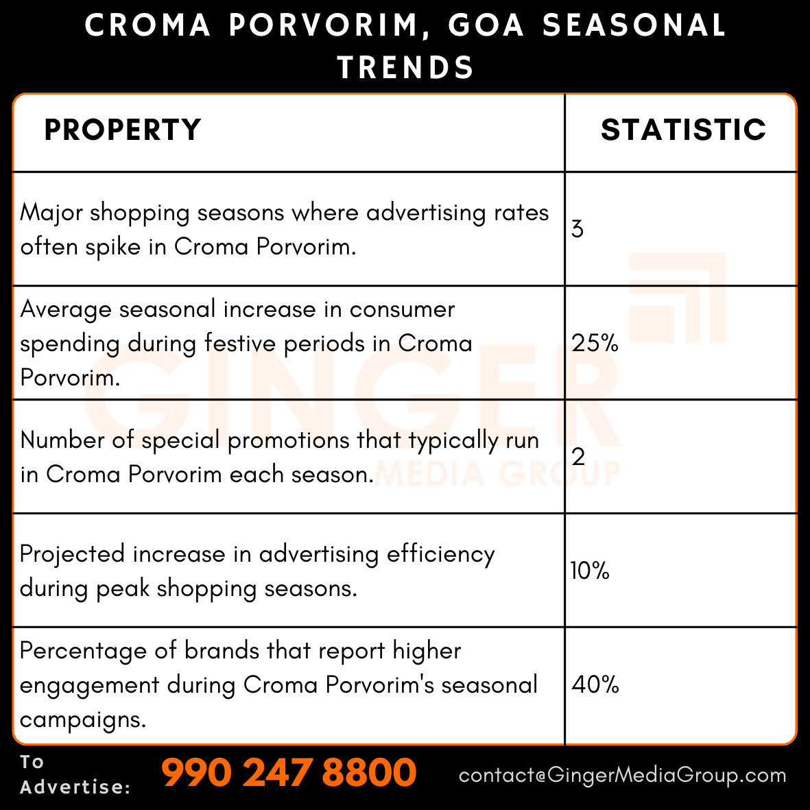 Advertising in Croma – Porvorim, Goa
