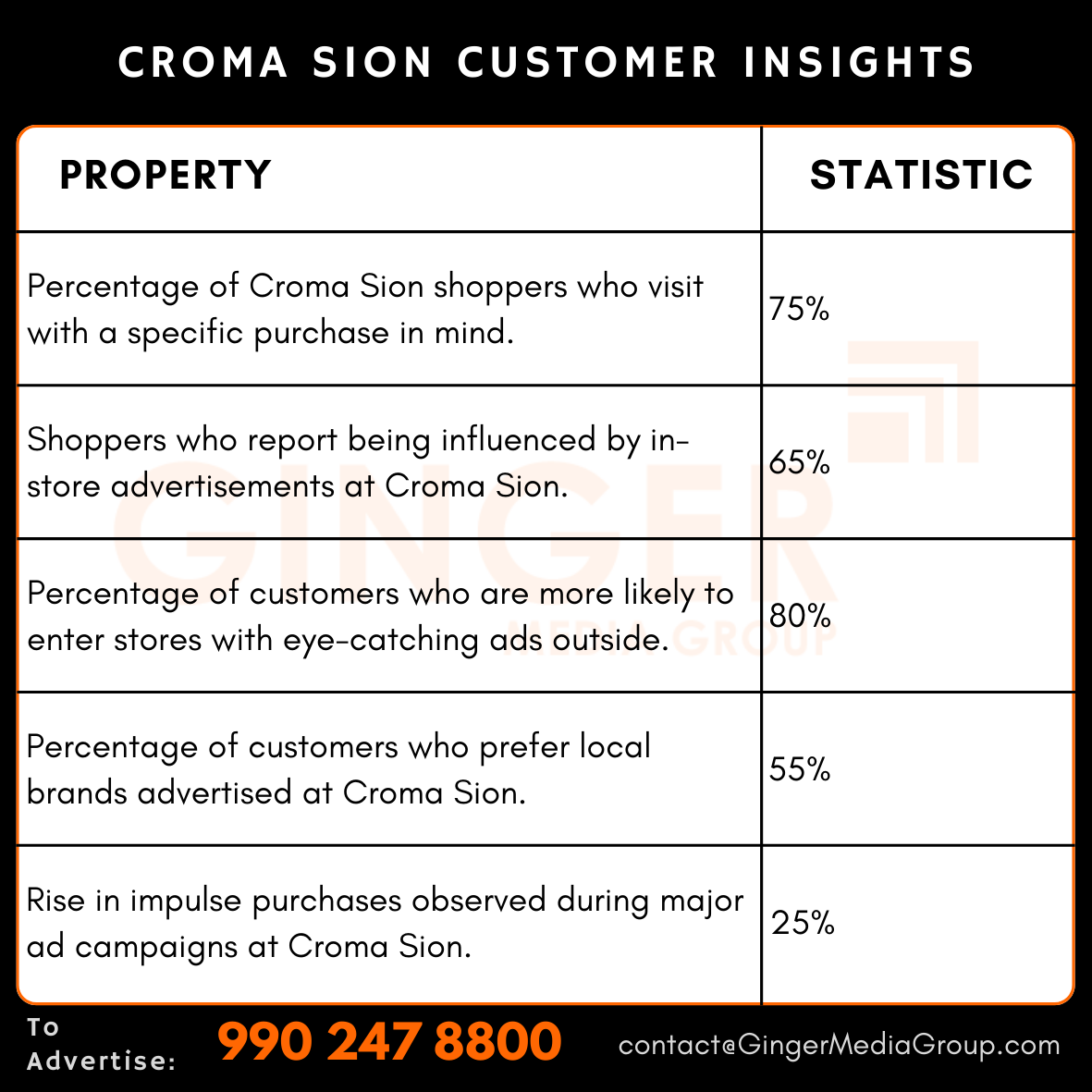 Advertising in Croma – Sion, Mumbai