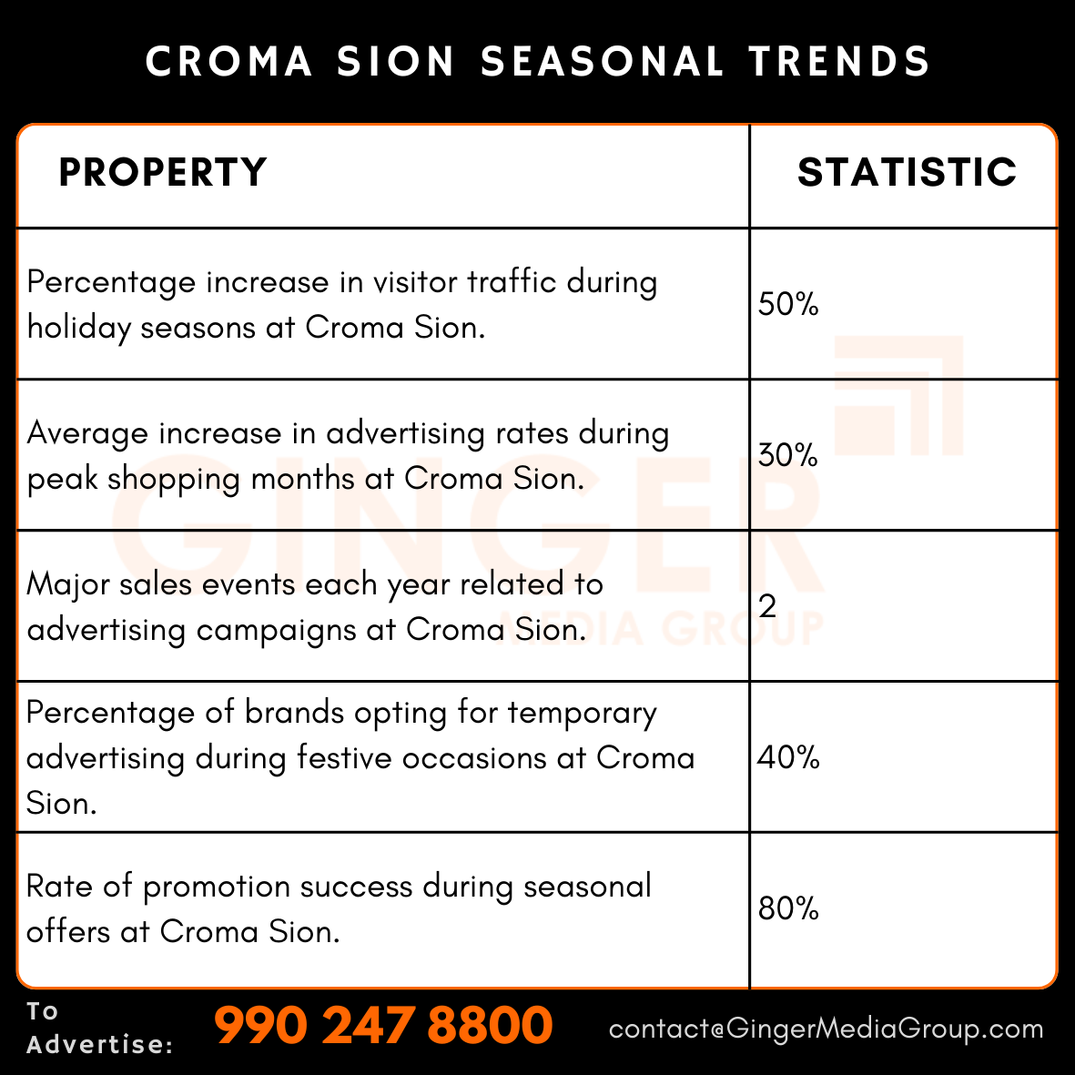 Advertising in Croma – Sion, Mumbai