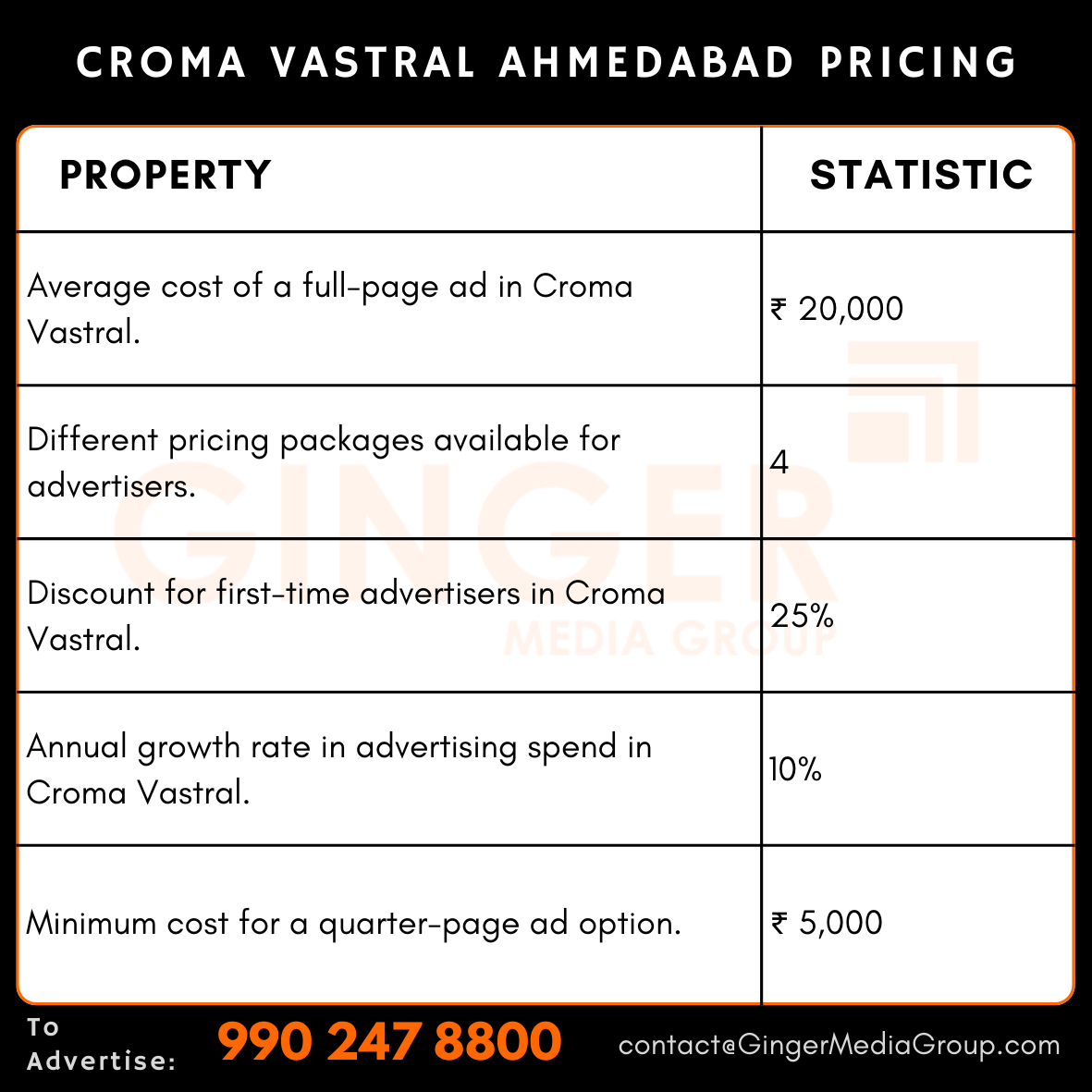 Advertising in Croma, Vastral, Ahmedabad