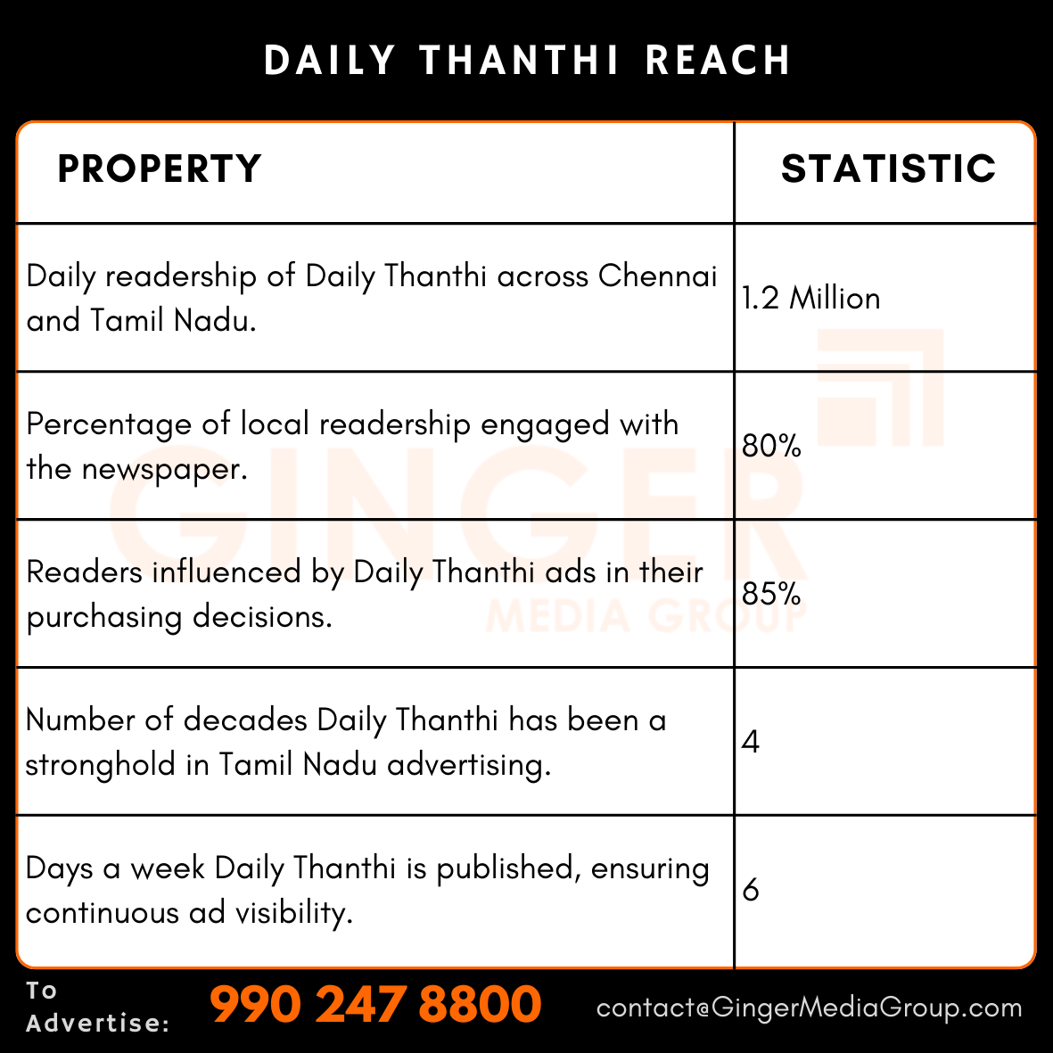 Advertising in Daily Thanthi, Chennai, Tamil Newspaper