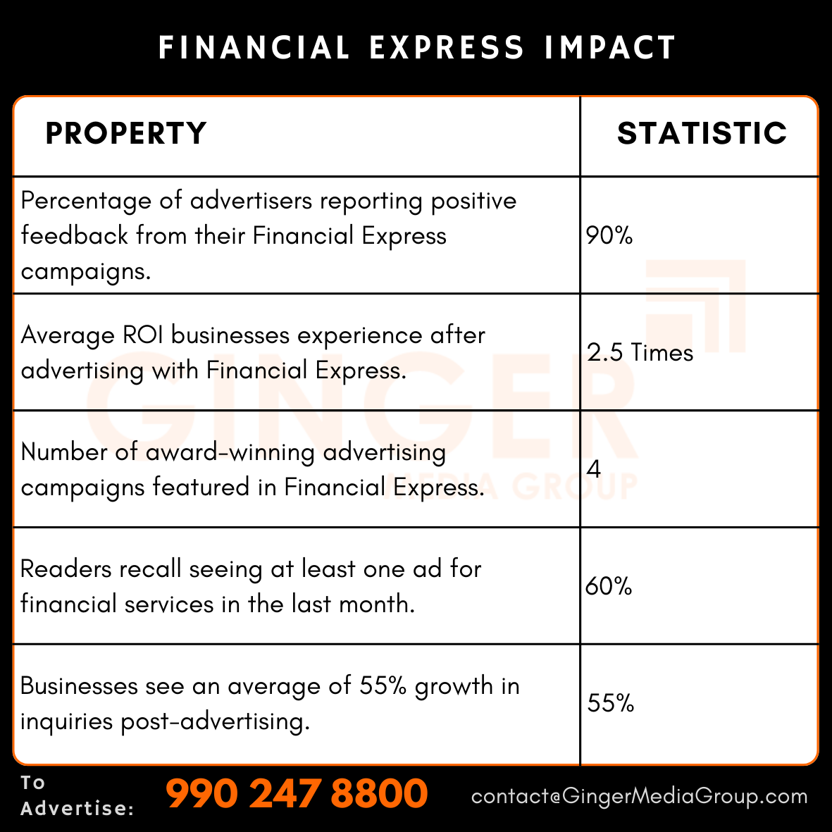Advertising in Financial Express Newspaper