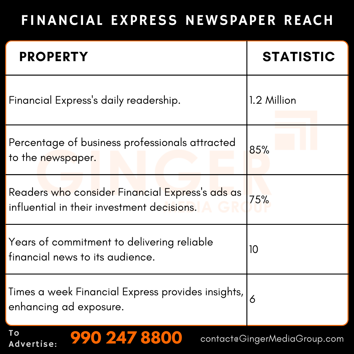 Advertising in Financial Express Newspaper