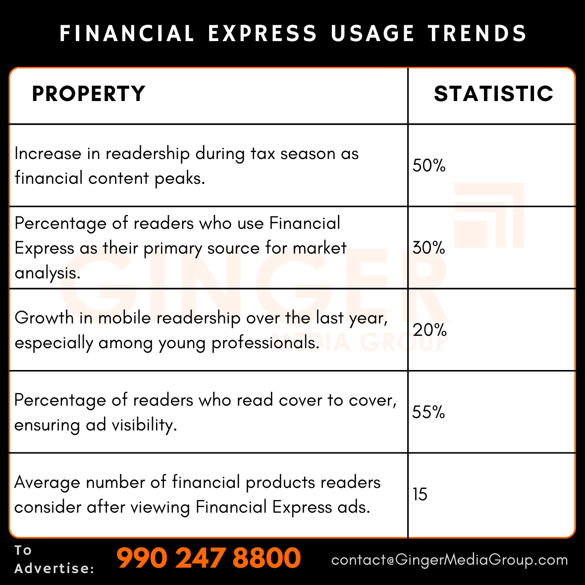 Advertising in Financial Express Newspaper