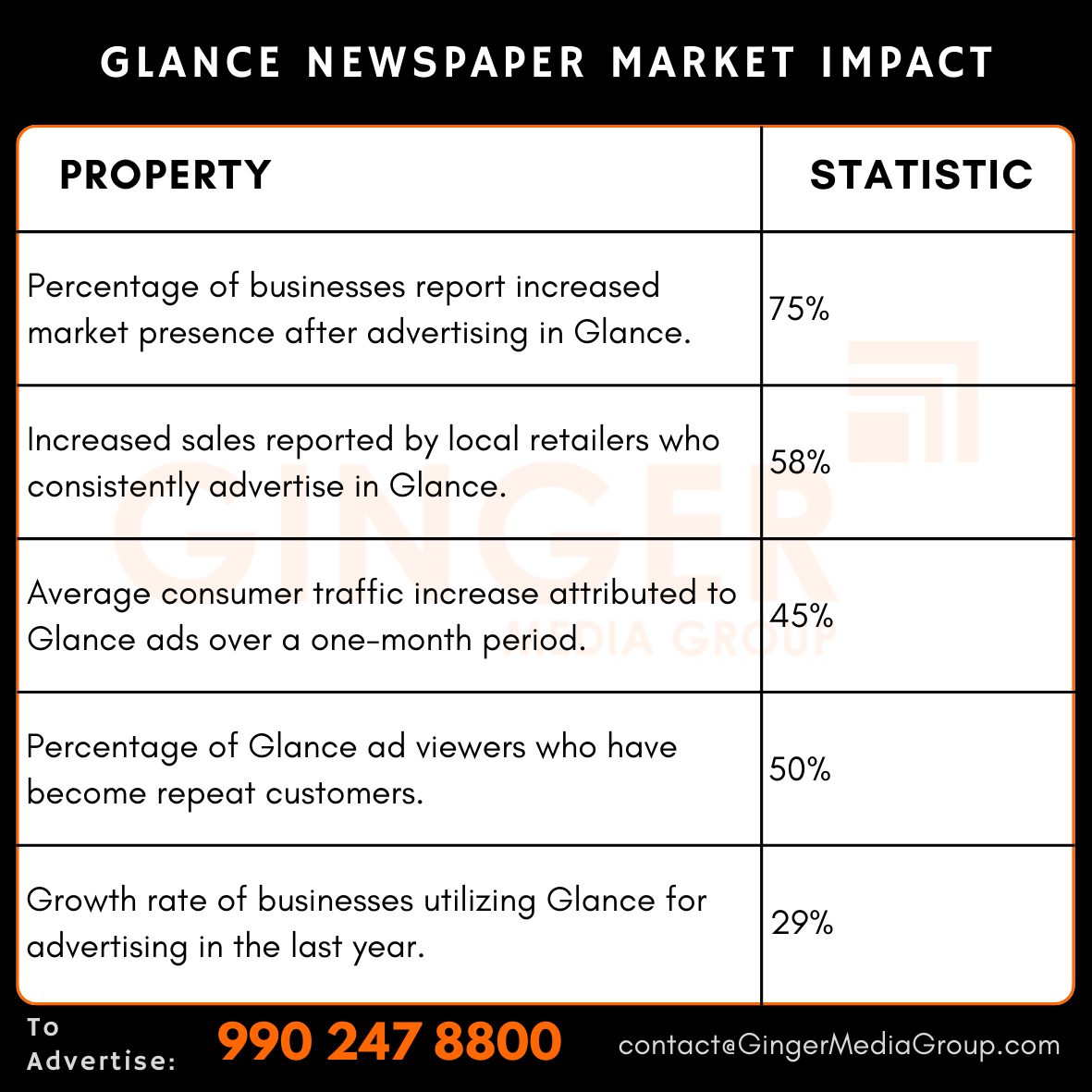 Glance Advertising