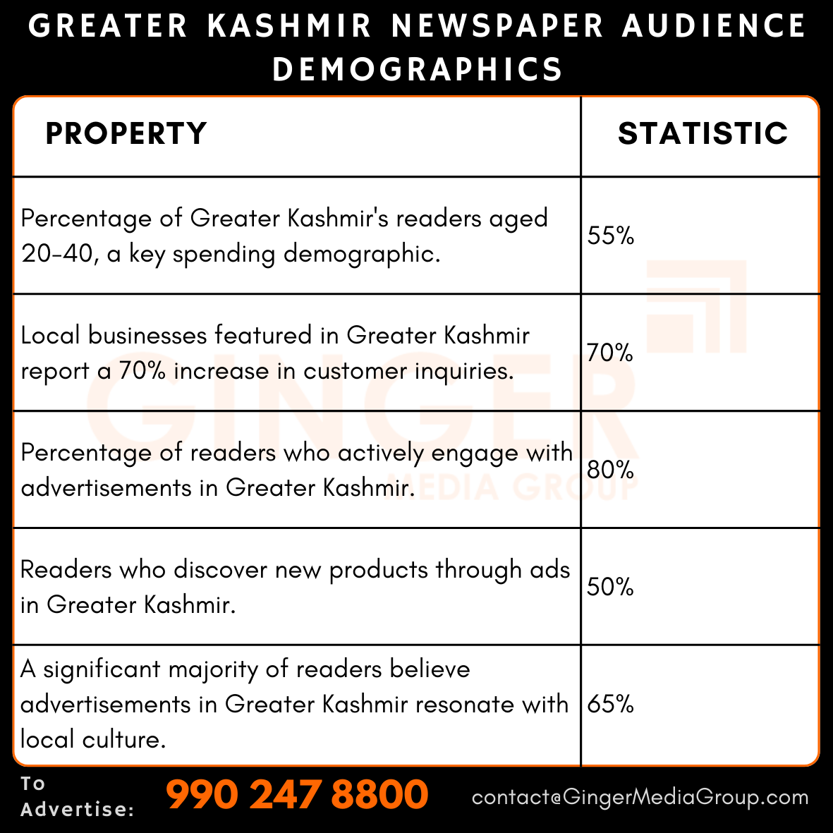Advertising in Greater Kashmir Newspaper