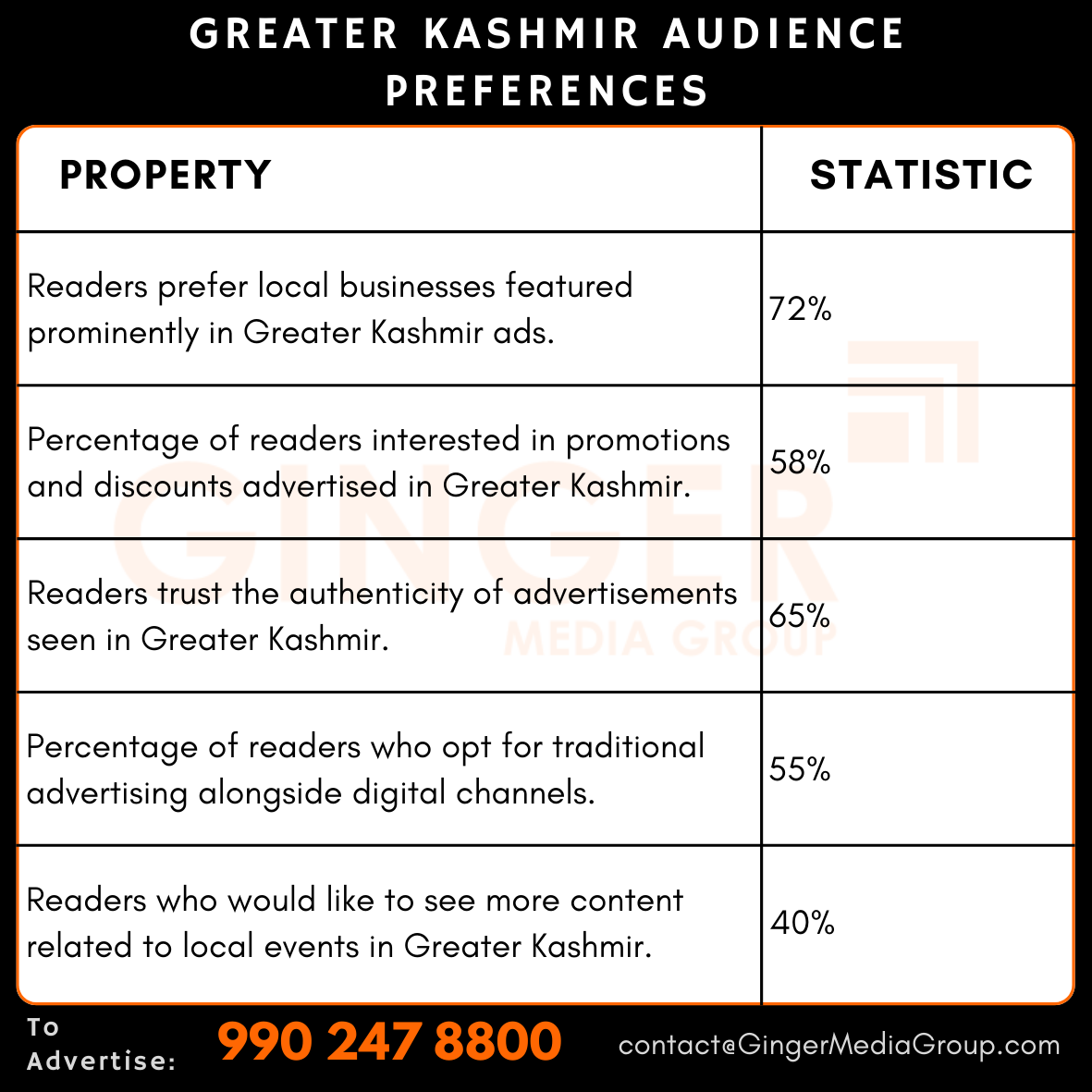 Advertising in Greater Kashmir Newspaper