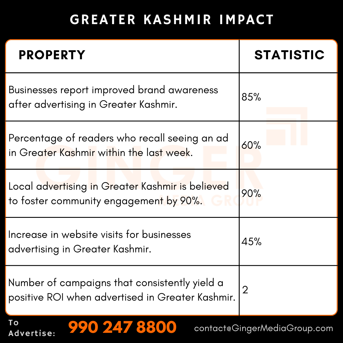 Advertising in Greater Kashmir Newspaper