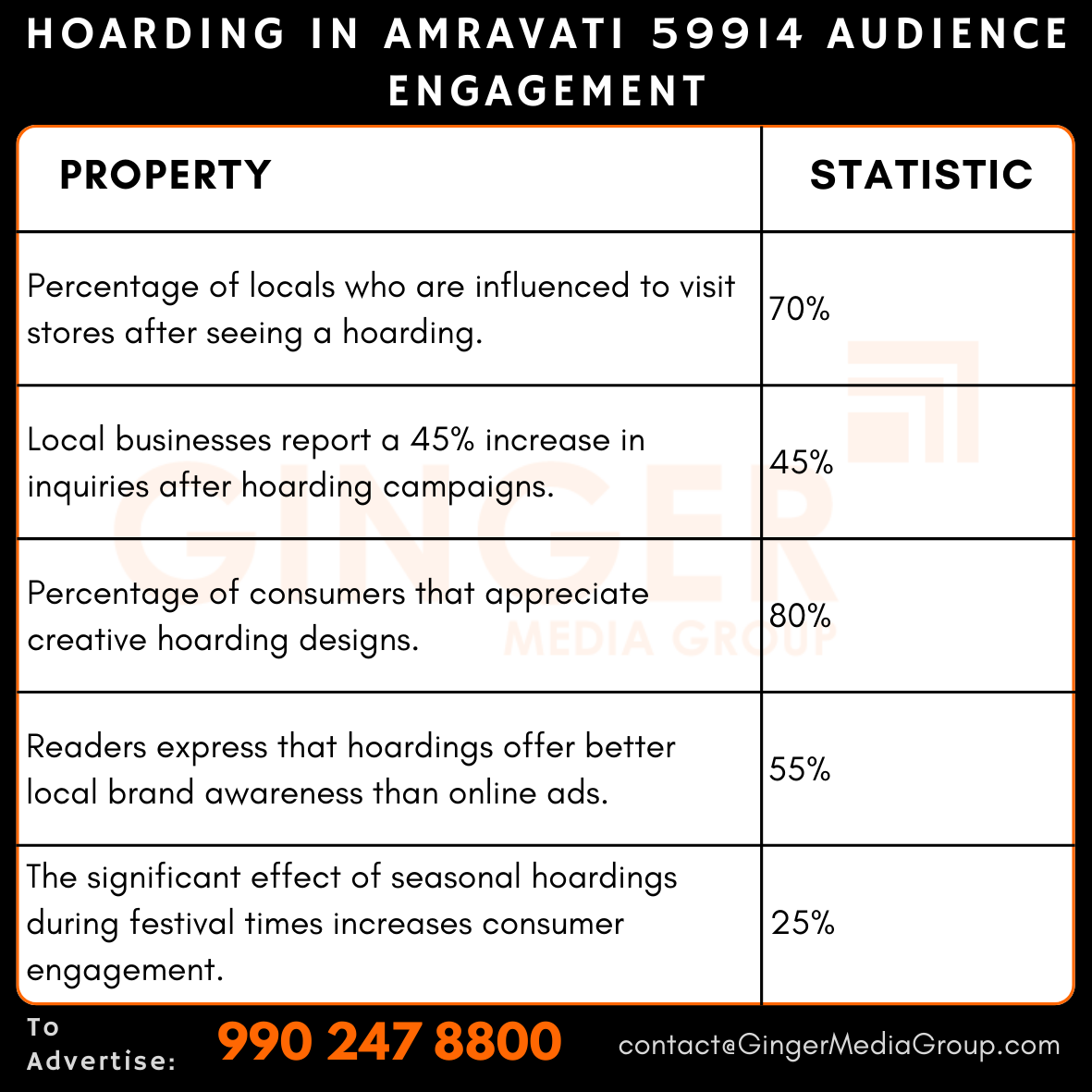 Hoarding Advertising in Amravati