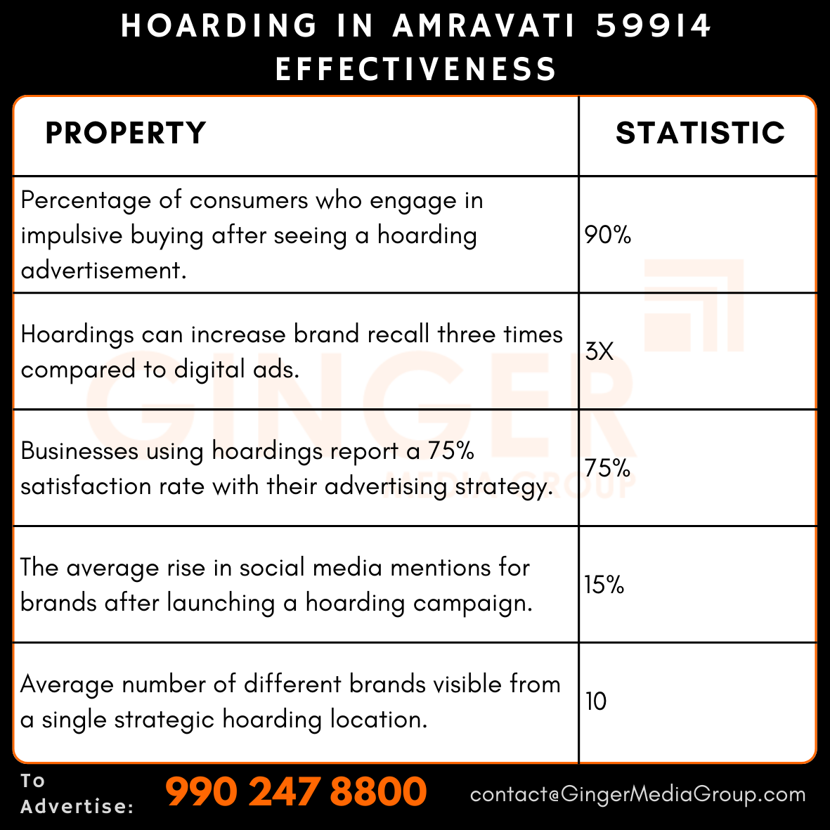 Hoarding Advertising in Amravati