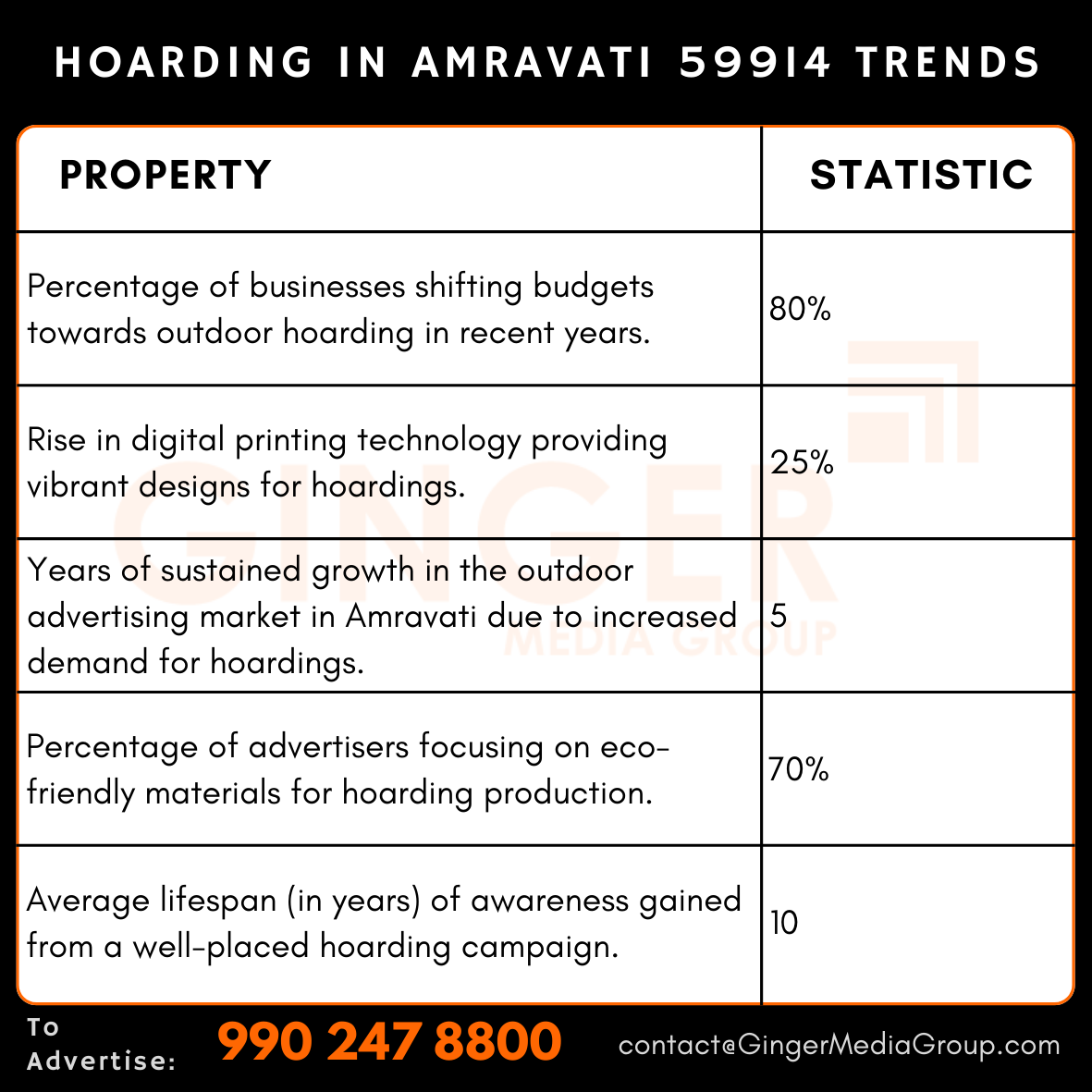 Hoarding Advertising in Amravati