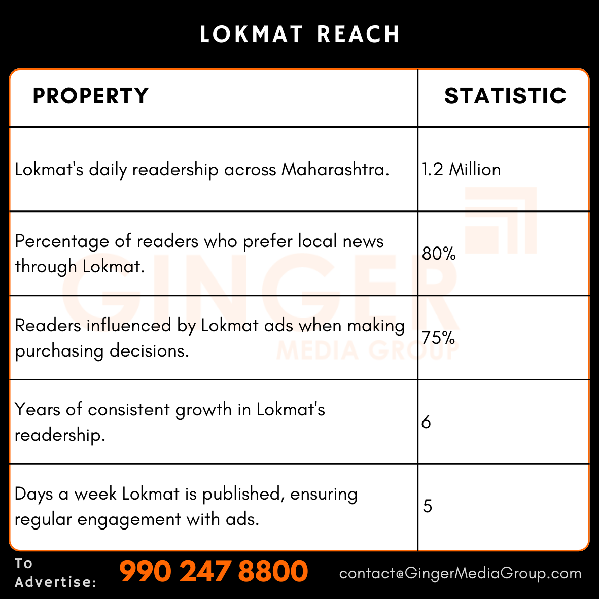 Advertising in Lokmat, Hello Osmanabad Newspaper