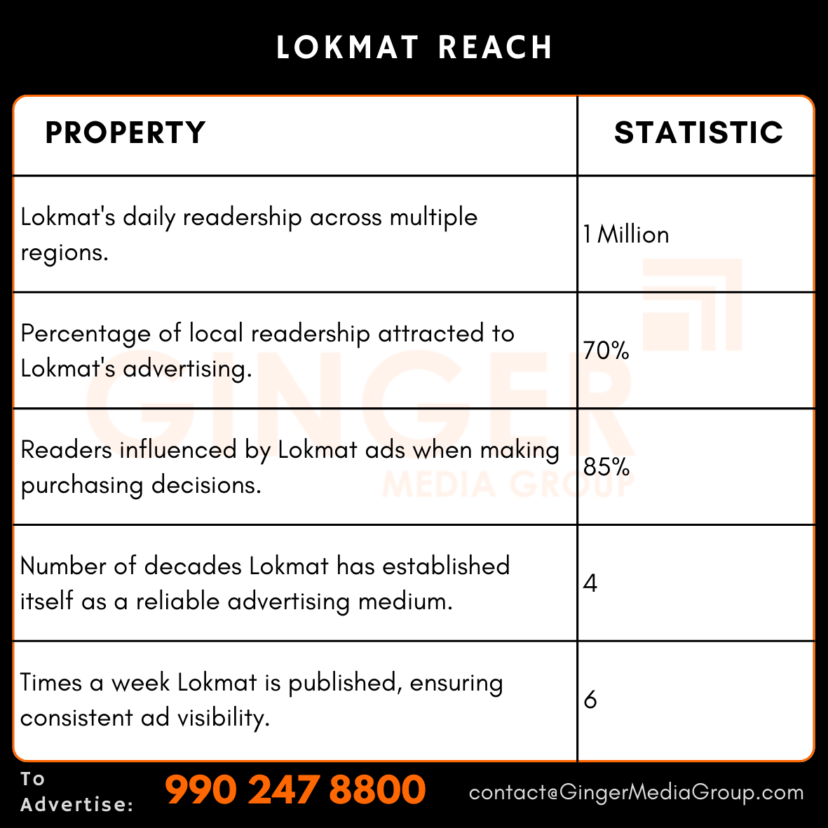 Advertising in Lokmat, Hello Nanded, Marathi Newspaper