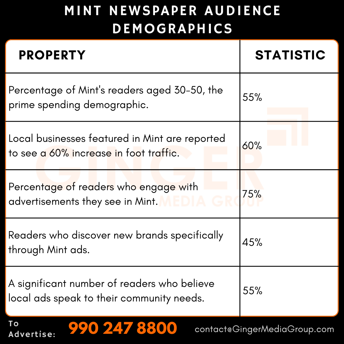 Advertising in Mint Newspaper