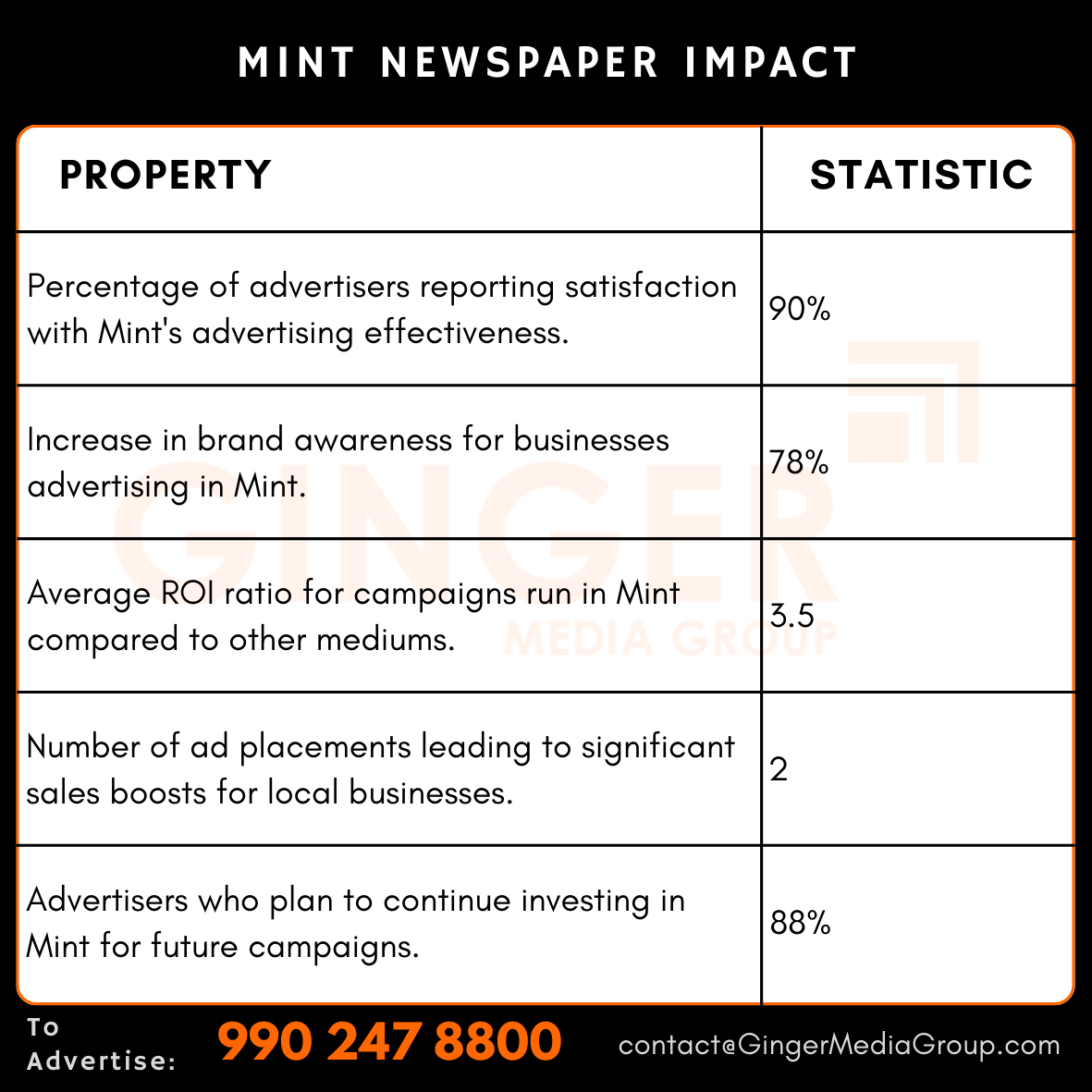 Advertising in Mint Newspaper