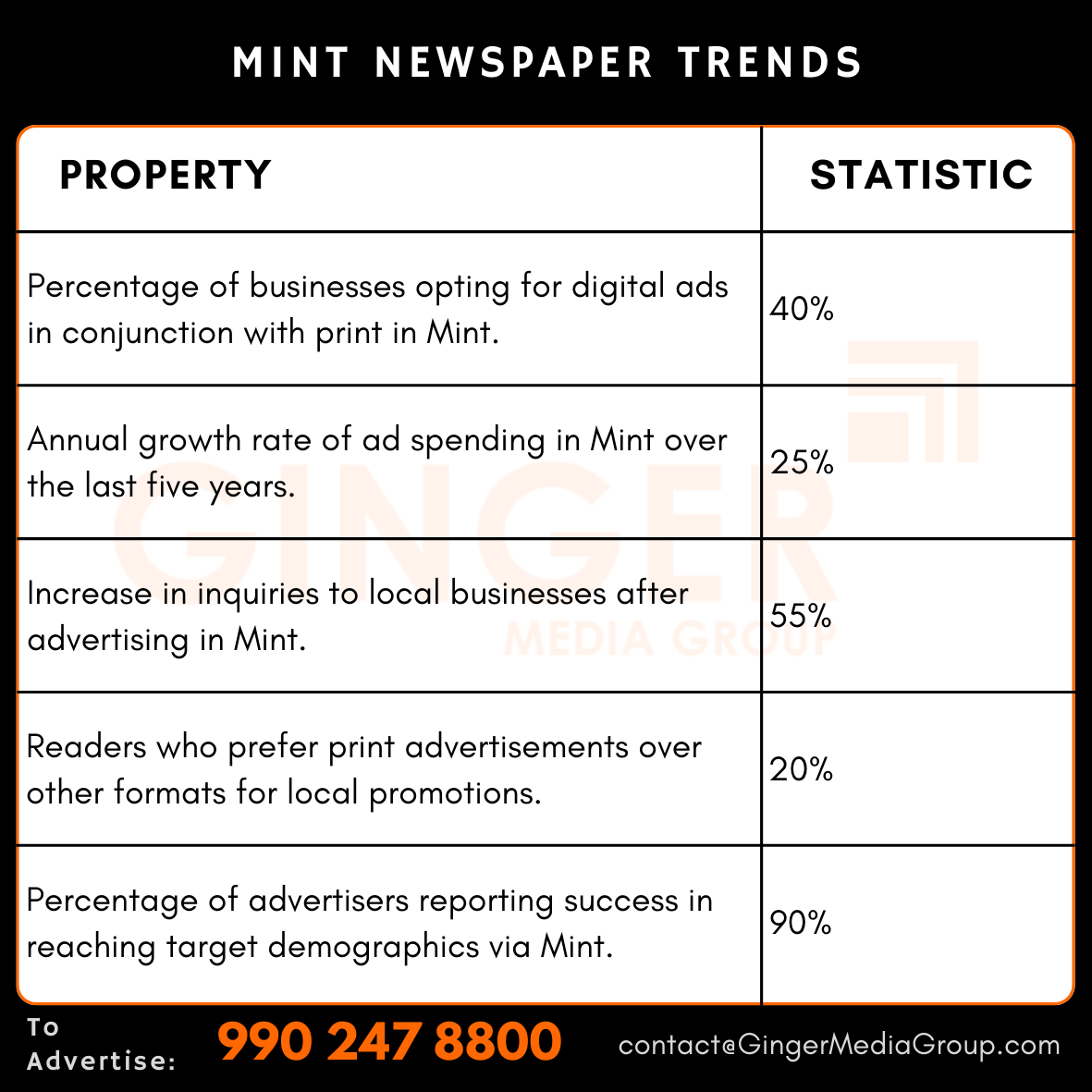 Advertising in Mint Newspaper