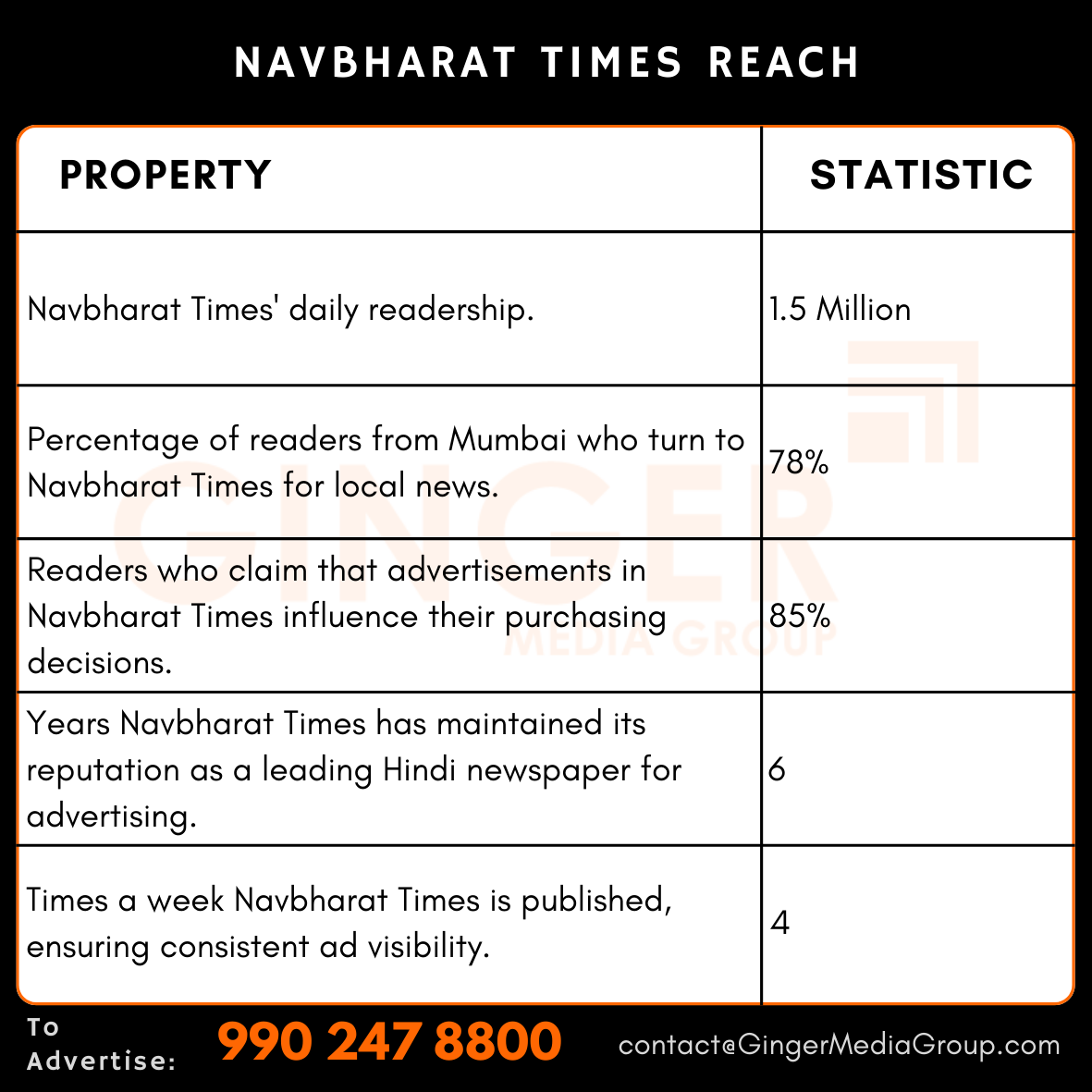 Advertising in Navbharat Times Newspaper, Mumbai