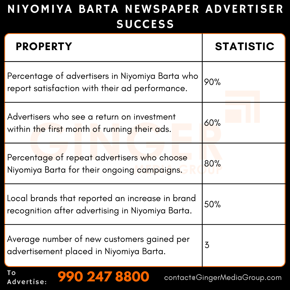 Advertising in Niyomiya Barta Newspaper