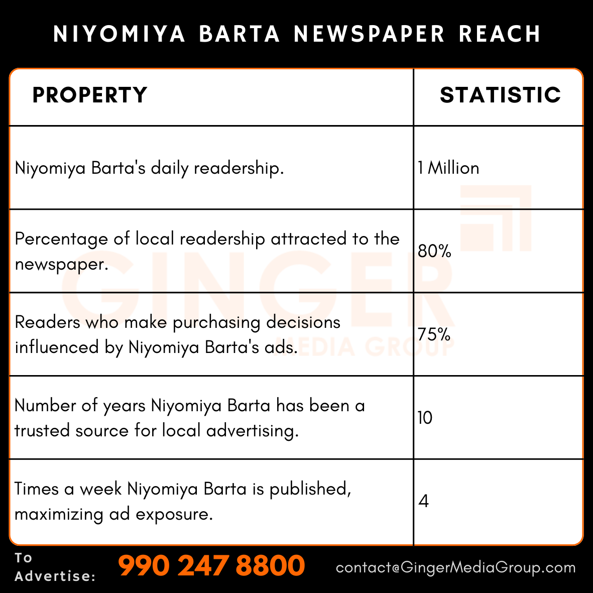 Advertising in Niyomiya Barta Newspaper