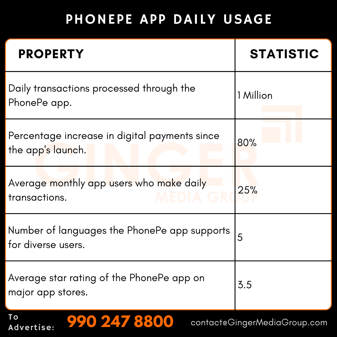 Phonepe Advertising / Phonepe Advertisement