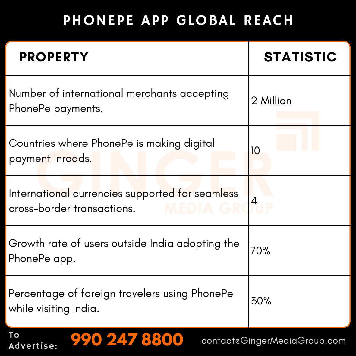 Phonepe Advertising / Phonepe Advertisement