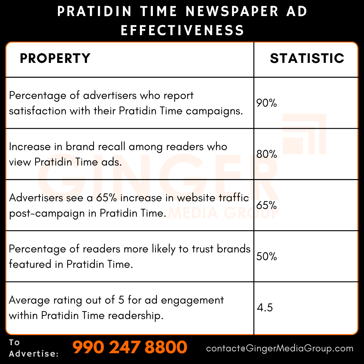 Advertising in Pratidin Time Newspaper