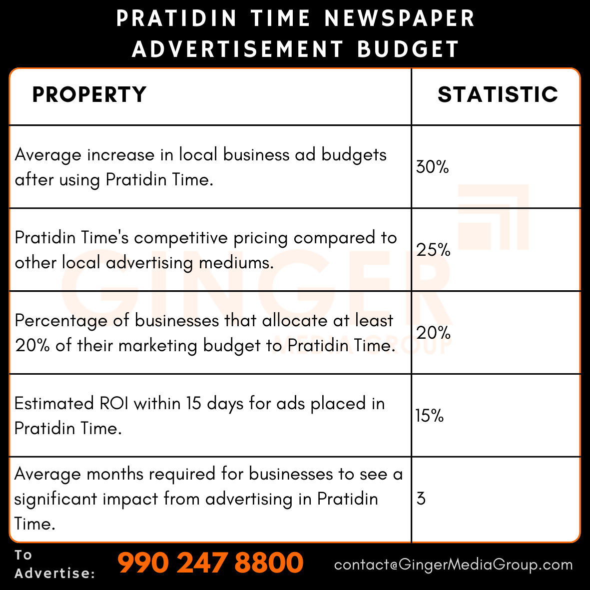 Advertising in Pratidin Time Newspaper