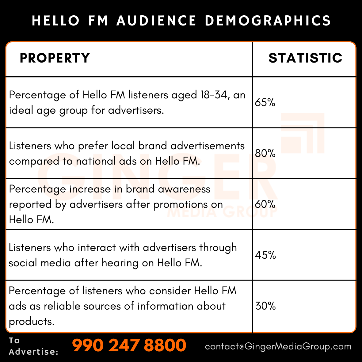 Advertising on Hello FM