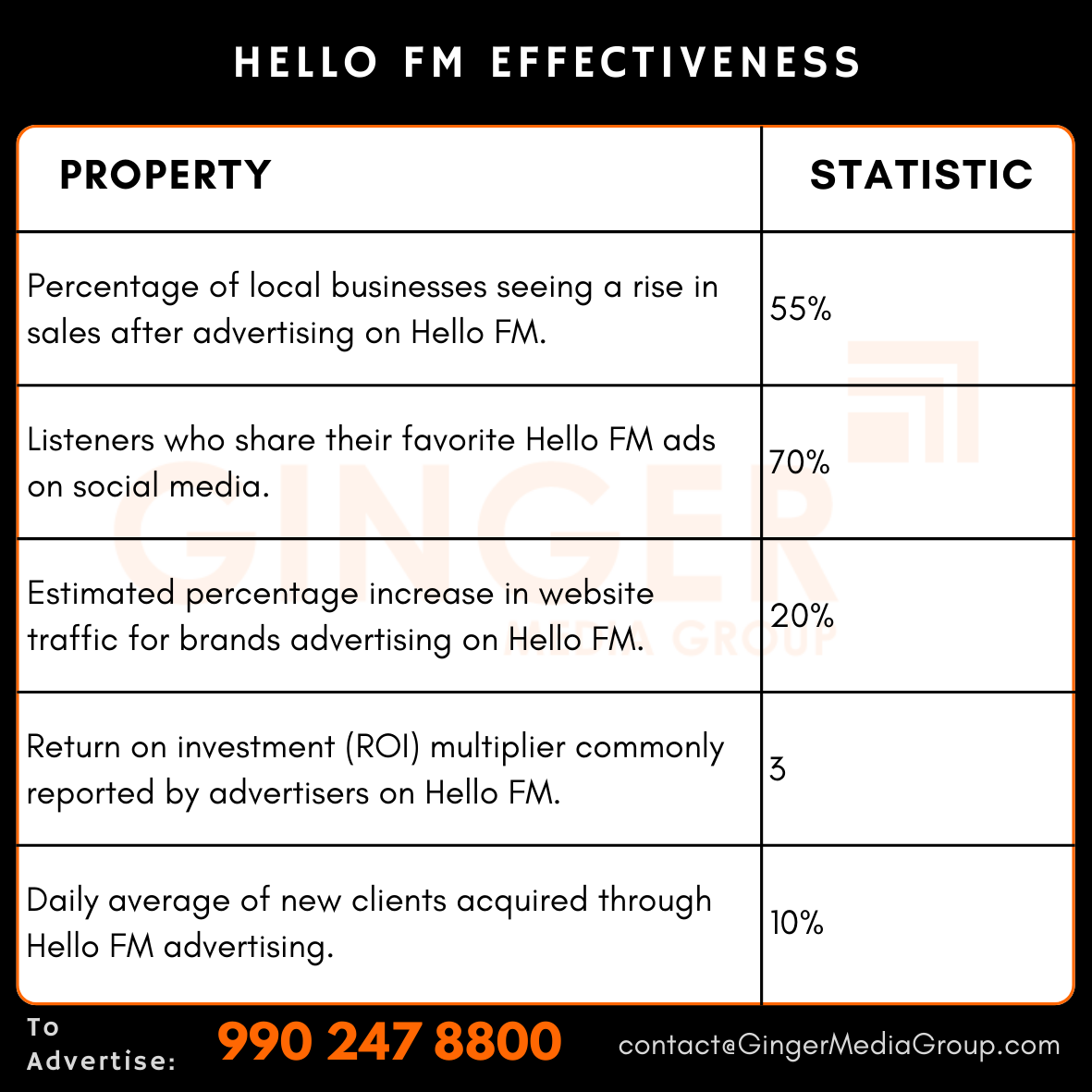 Advertising on Hello FM