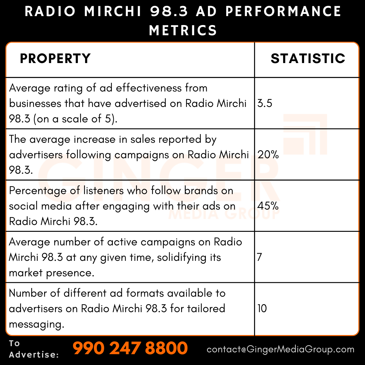Advertising on Radio Mirchi 98.3