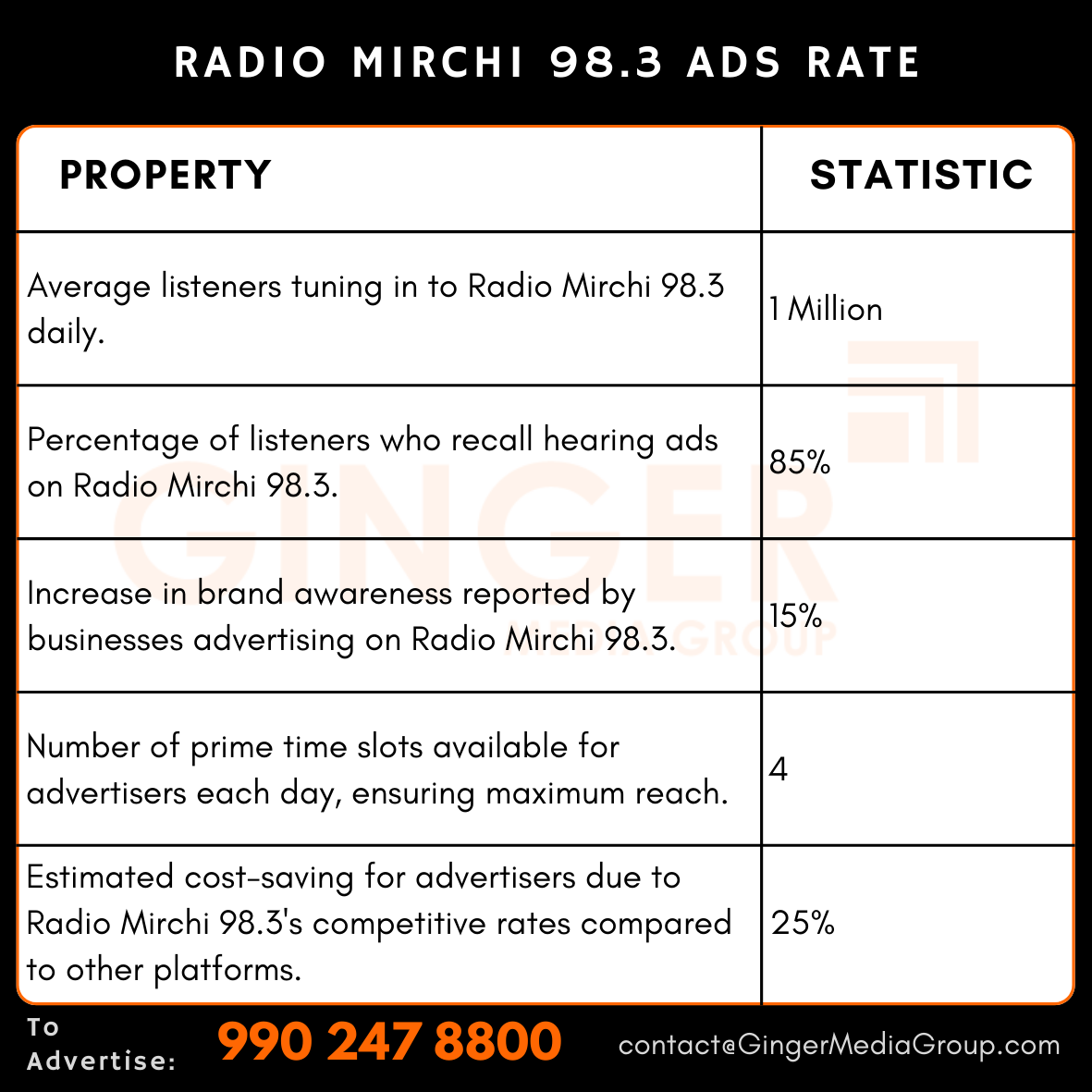 Advertising on Radio Mirchi 98.3