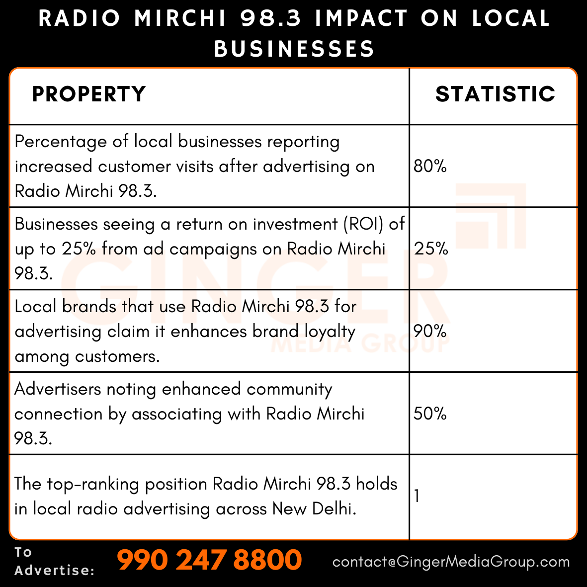 Advertising on Radio Mirchi 98.3